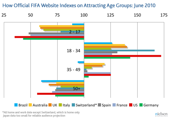 age-index-FIFA