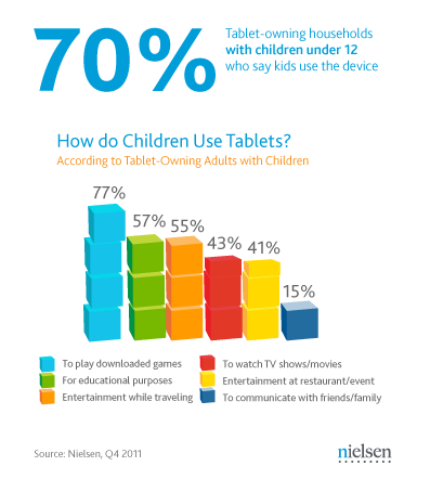 children-tablet-usage