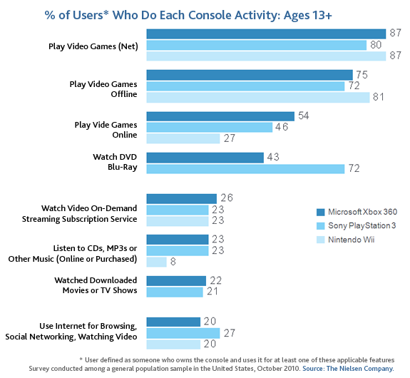 console-activity-usage