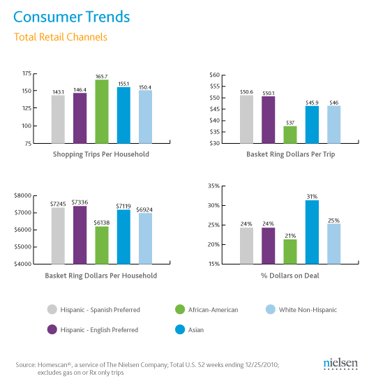 ethnic-consumer-trends