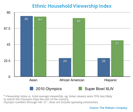 ethnic-viewership
