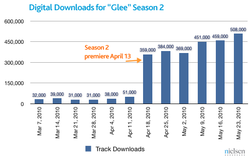 glee-downloads