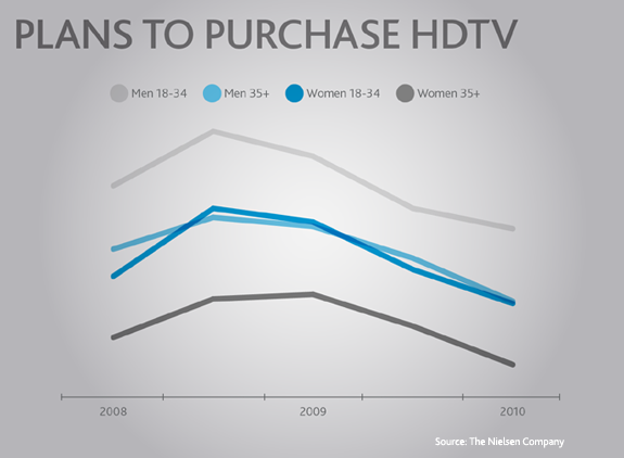 hdtv-purchase-intent