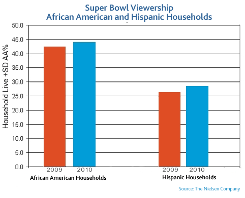 minority-viewership-superbowl