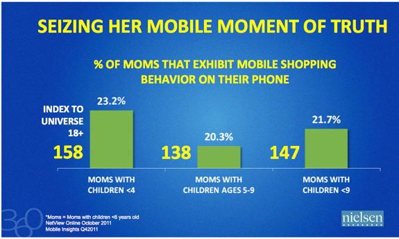 mkt-that-matters-mobile-moms