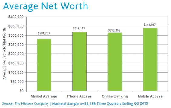 mobile-banking-net-worth