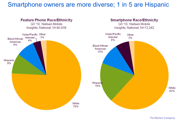 smartphone-diversity