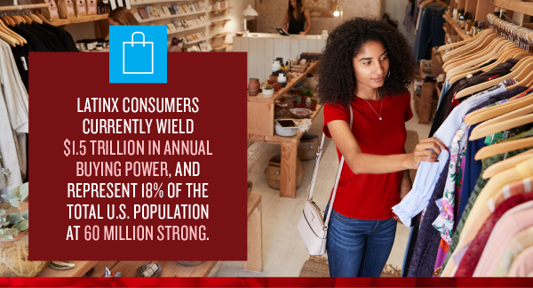 Latinx consumers wield $1.5 trillion in annual buying power, and make up 60% of the U.S. population at 60 million strong.