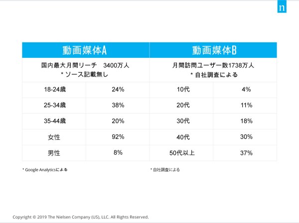 August media insight