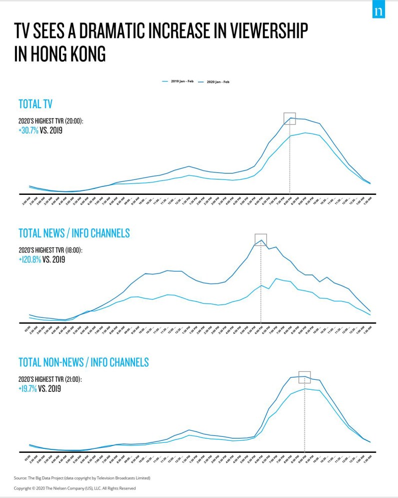 HK TV Genre Increases