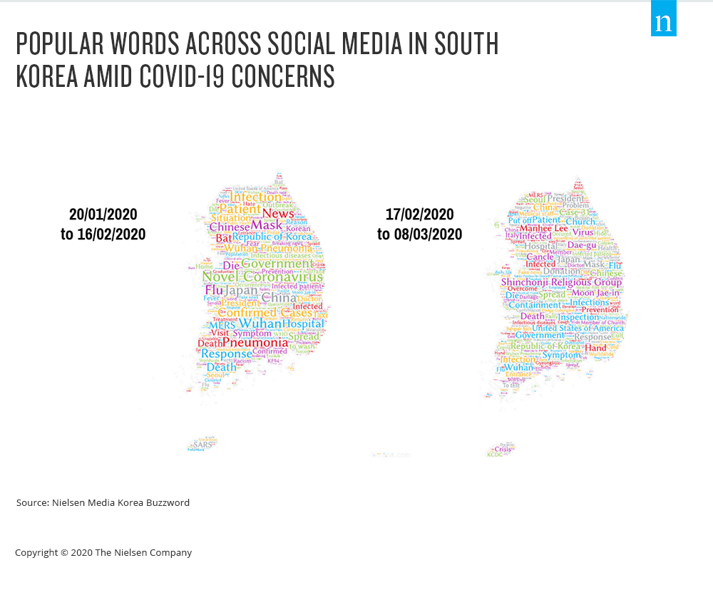 social media terms korea