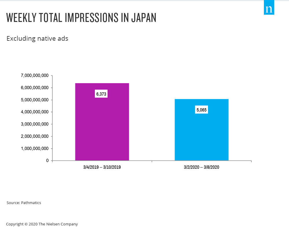 weekly ad impressions japan