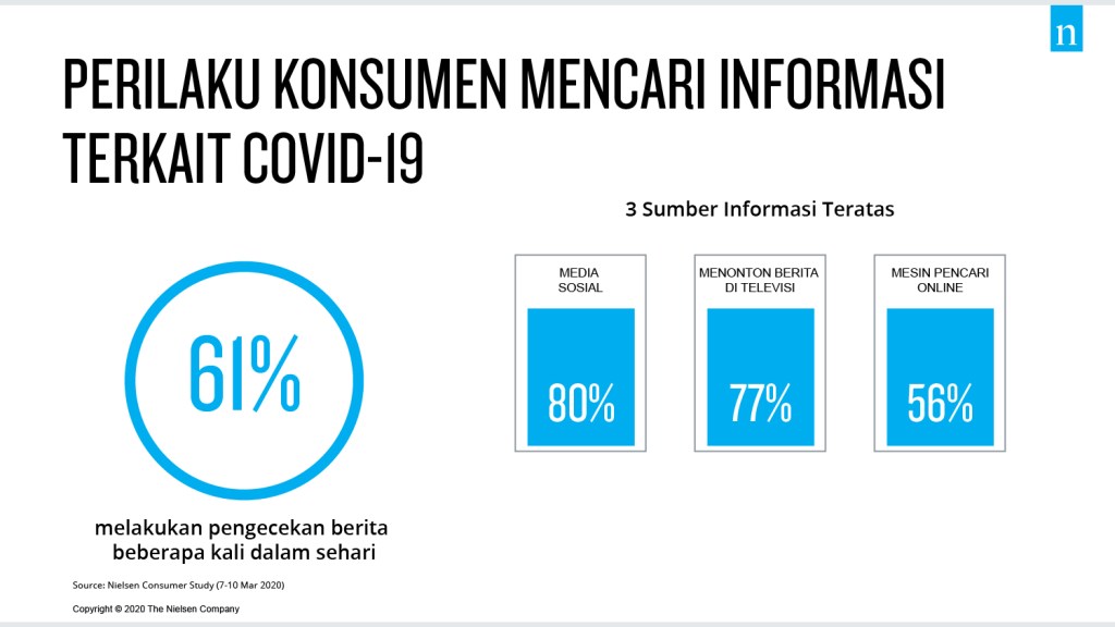 Perilaku-Konsumen-Mencari-Informasi-Terkait-COVID-19