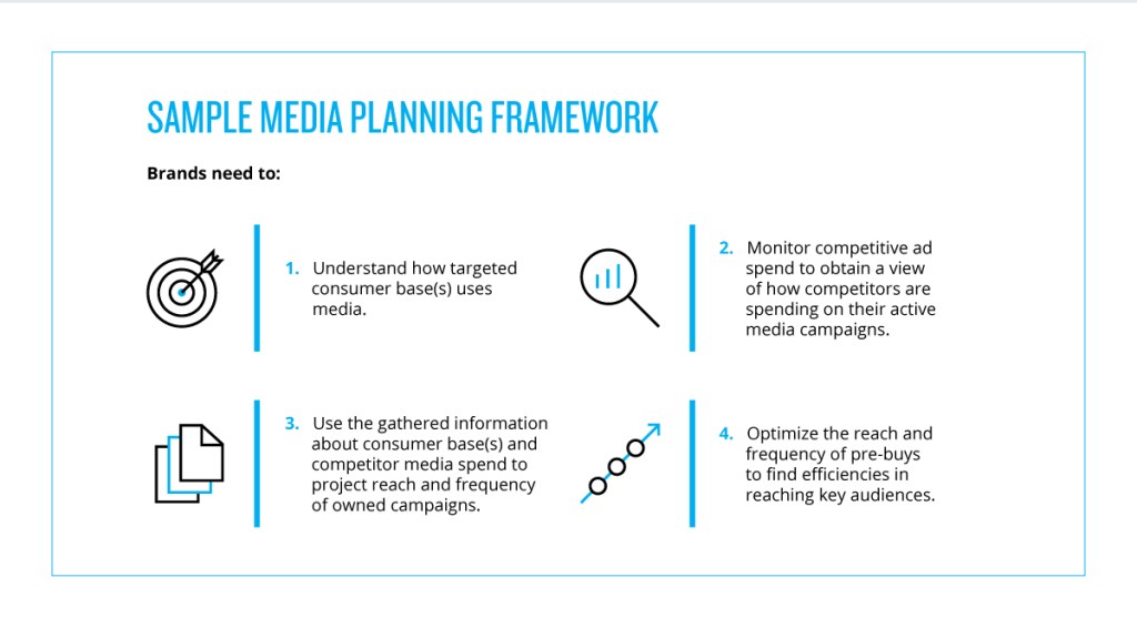 Media planning process