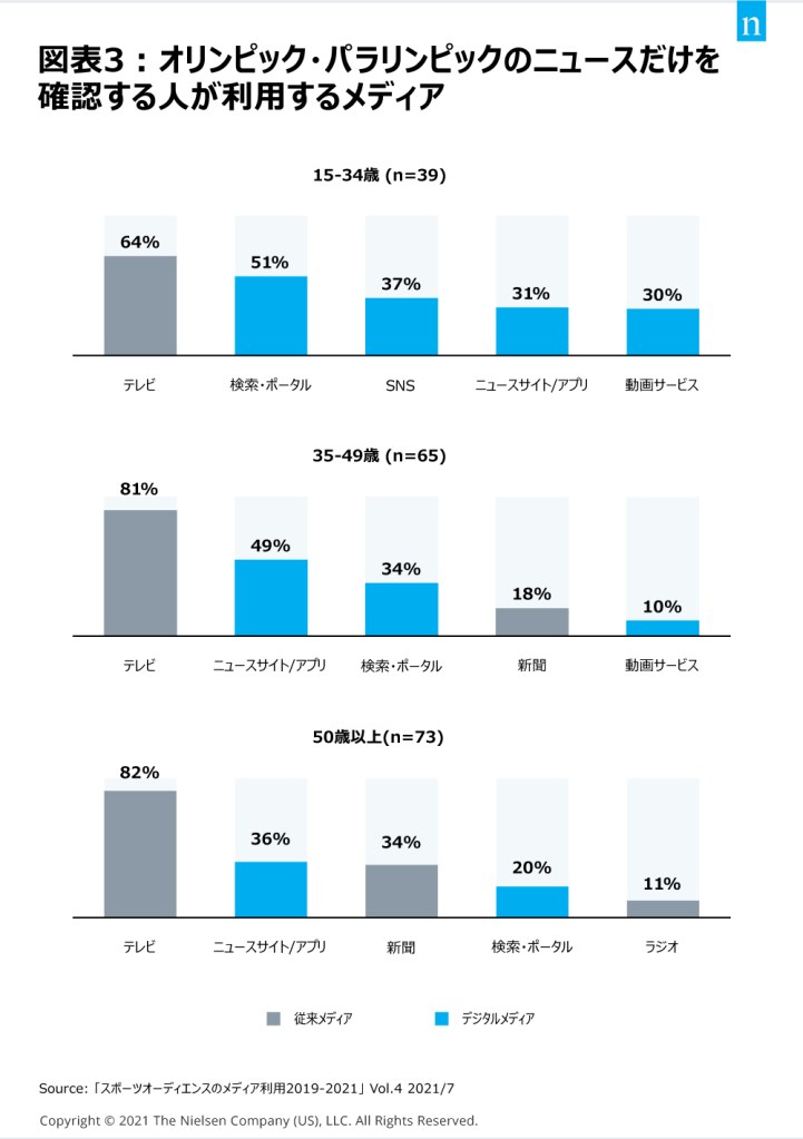 Chart3