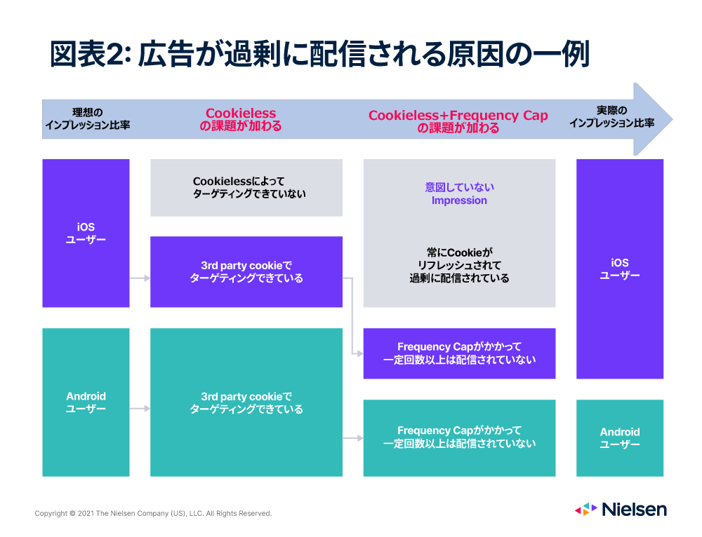 Chart 2