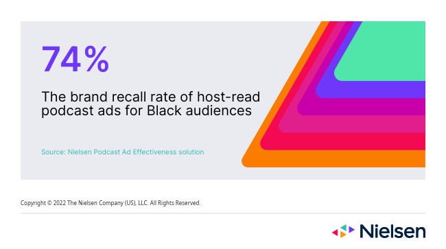 brand recall rate