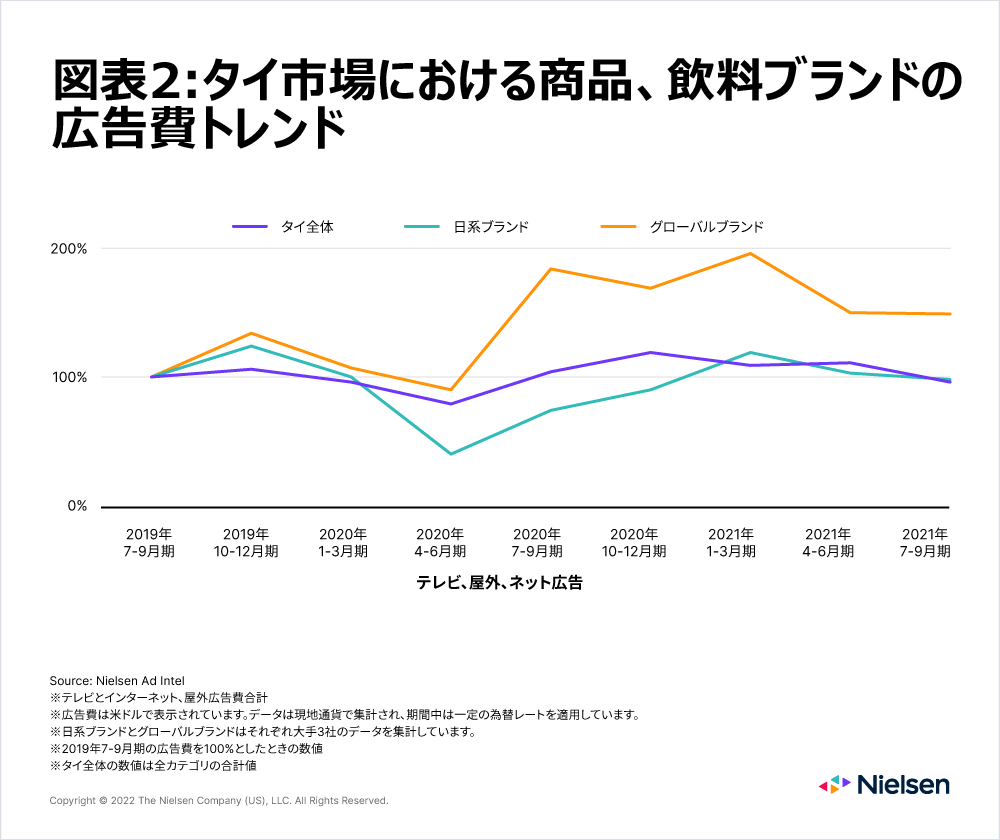 Chart2