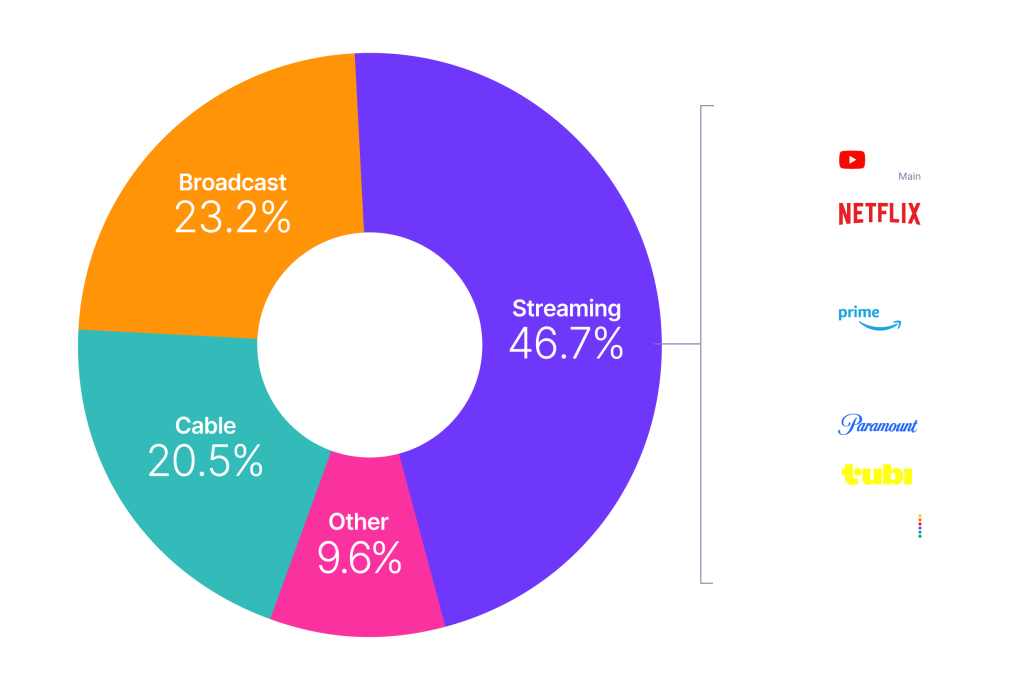 the-gauge-NOVEMBER-2025-4k-data-center