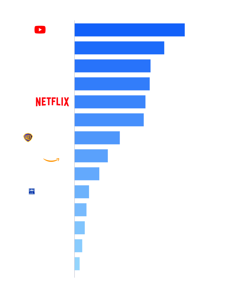 media-gauge-NOVEMBER-2025-data-center-mobile