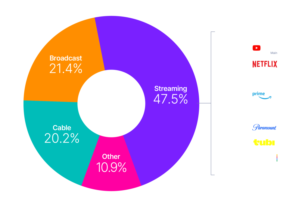 the-gauge-DECEMBER-2025-4k-data-center